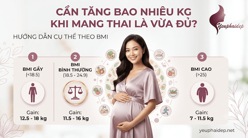 Cần Tăng Bao Nhiêu Kg Khi Mang Thai Là Vừa Đủ?
